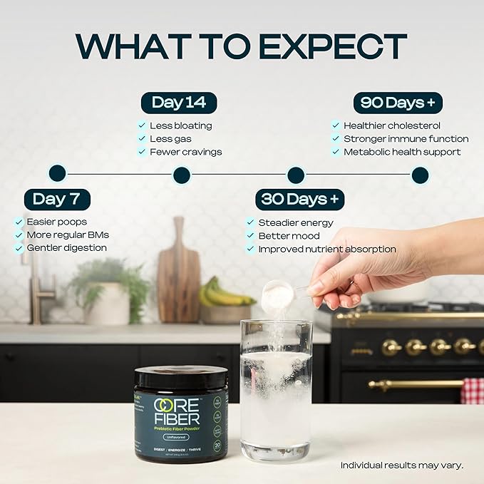 Prebiotic Fiber Supplement for Women &amp Men – 6g Prebiotic Fiber Powder – Daily Blend for Gut Health Bloating Regular Digestion &amp Energy – Soluble &amp Insoluble Sugar Free Unflavored 30