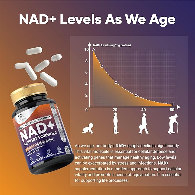 NAD+ Supplement 1000mg for Men &amp Women with NMNH NR Resveratrol &amp CoQ10 | Supports Healthy Aging Cellular Health &amp Wellness | Vitamin B &amp Antioxidant Support | 60 Capsules