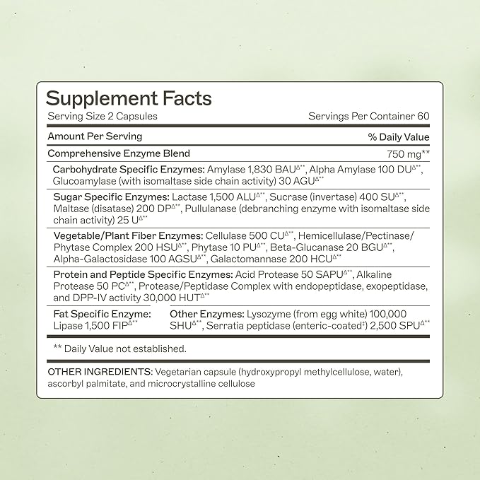Amy Myers MD SIBO Support Protocol