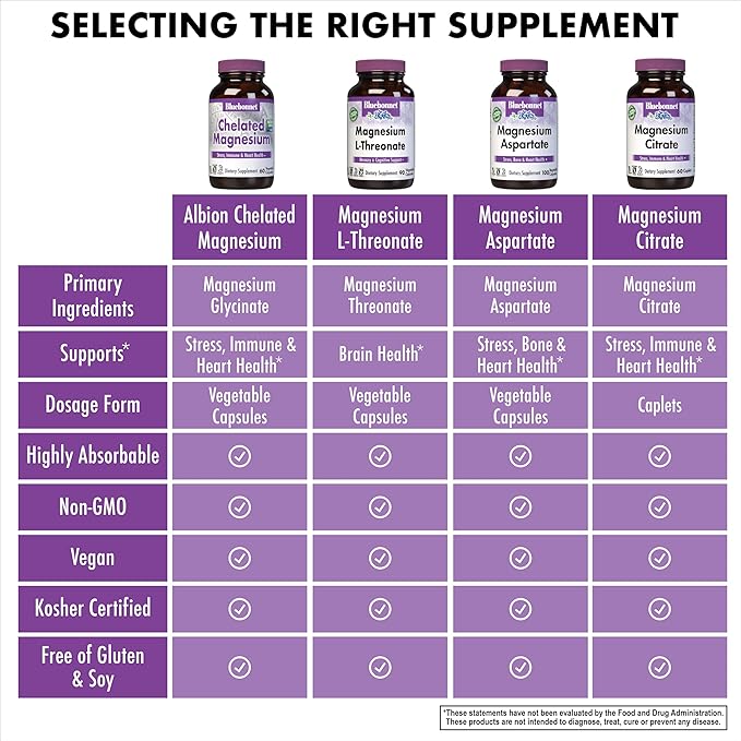 Bluebonnet Nutrition Albion Chelated Magnesium Vegetable Capsule 200 mg Stress Relief Vegan Non GMO Gluten Free Soy Free Milk Free Kosher 120 Vegetable Capsule 2 Month Supply