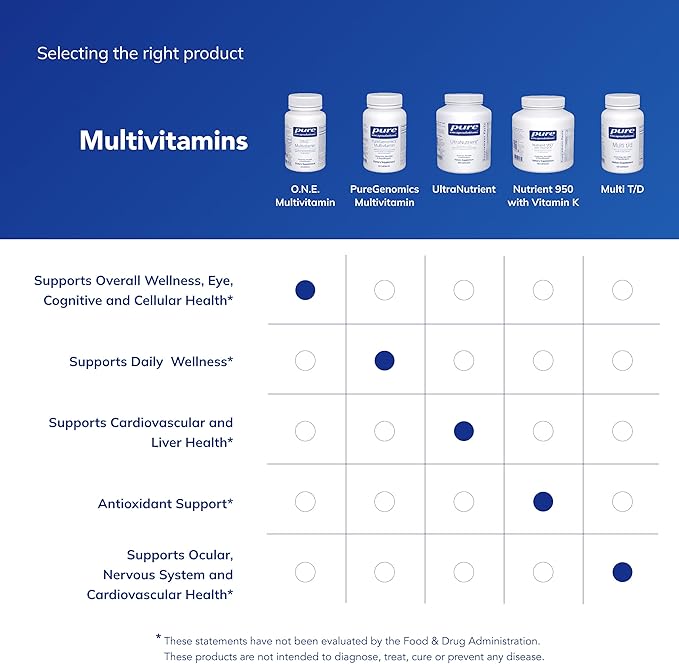 Pure Encapsulations O.N.E. Multivitamin - Once Daily Multivitamin with Antioxidant Complex Metafolin CoQ10 and Lutein to Support Vision Cognitive Function and Cellular Health* - 30 Capsules