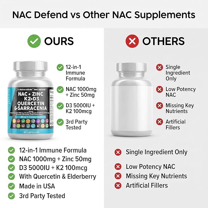 NAC Supplement N-Acetyl Cysteine Vitamin D3 K2 Zinc Quercetin Sarracenia Purpurea Immune Support | Elderberry Holy Basil Bee Propolis Bromelain L-Lysine Capsules Supplements For Women Men Adults
