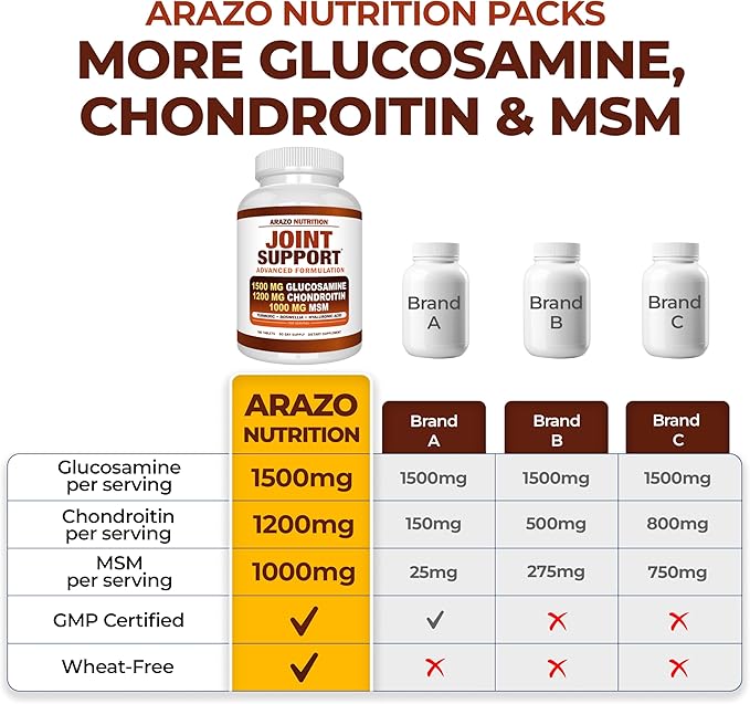 Arazo Nutrition Glucosamine Chondroitin Turmeric Msm Boswellia - Joint Support Supplement for Relief 180 Tablets for Bones Back Knees Hands (180 Tablets)