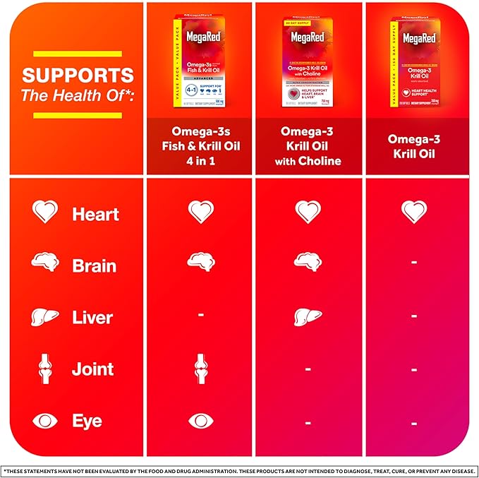 MegaRed - Omega-3 Krill Oil 350mg Softgels (130 Count in A Bottle) EPA &amp DHA Omega-3 Fatty Acids with No Fishy Aftertaste Unlike Fish Oil Contains Antioxidant Astaxanthin