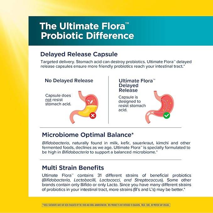Renew Life Probiotic Colon Care Probiotic Capsules Daily Supplement Offers Colon Support L. Rhamnosus GG Dairy Soy and gluten-free 80 Billion CFU 30 Count