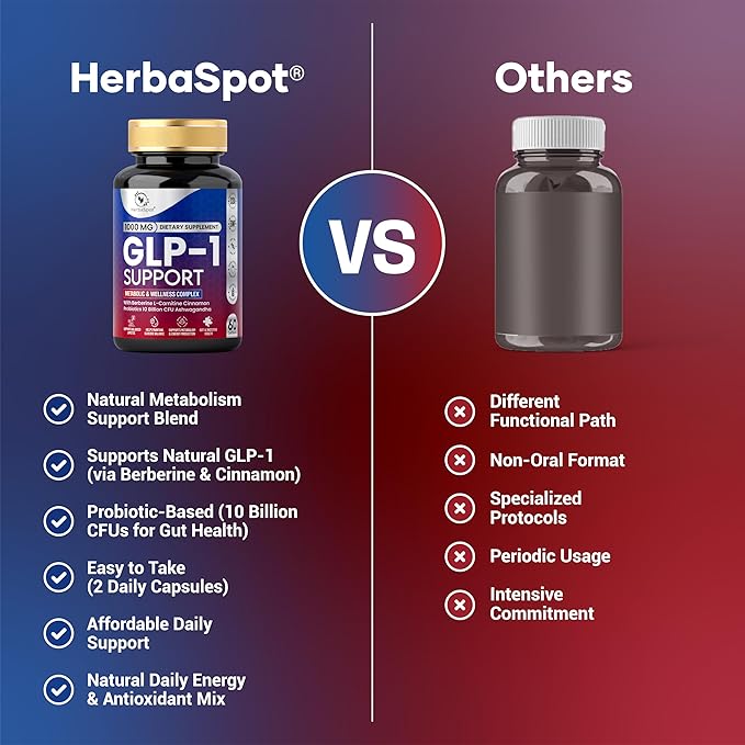 24-in-1 GLP-1 Supplement 1000 mg with Berberine L-Carnitine Ashwagandha | Metabolism Support for Satiety &amp Craving Control | Probiotics 10 Billion CFU for Gut Health &amp Healthy Energy – 60 Ca