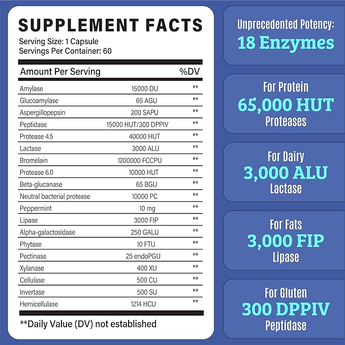 Best Digestive Enzymes for Women &amp Men with Lactase Lipase Amylase Bromelain. Enzymes for Digestion &amp Digestive Health. Gas and Bloating Relief for Women and Men. Gallbladder Enzymes &amp Sup