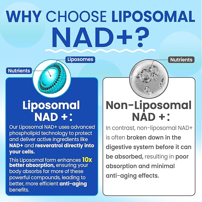 Liposomal Nad+ Supplement for Women Men - Max Absorption Nad Gummies Plus Resveratrol Fisetin Quercetin TMG Caffeine B12 for Aging Defense Energy &amp DNA Repair Skin Brain Antioxidant - 60