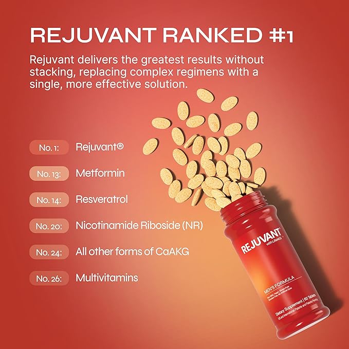 Rejuvant AKG Longevity Supplement 1000MG Ultra 98% Pure (Calcium Alpha-Ketoglutarate) New Formula Coated Tablets Patented Vitamin Rich Controlled Release Formula (60 Count (Pack of 3))