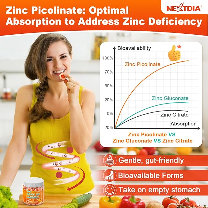 Zinc Picolinate Gummies + Copper Magnesium Methylated B Complex CoQ10 for Women Men High Absorption Chelated Zinc Copper Bisglycinate Supplements Immune Support Gummy - Sugar Free Vegan 120ct