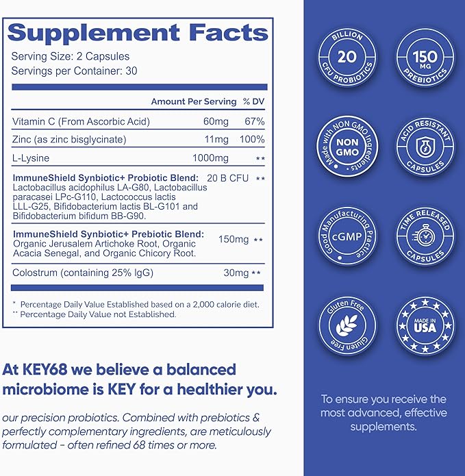 Synbiotics with Colostrum | 20 Billion CFU Probiotic + Prebiotic Fiber | Women’s Pre &amp Probiotics for Gut Health Digestive Balance Immune &amp Bloating Support | 60 Capsules | Lab-Tested