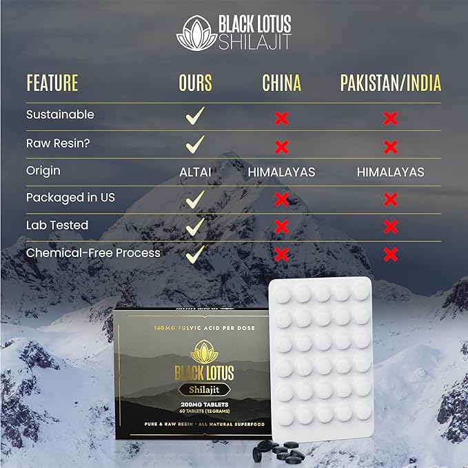 Black Lotus Shilajit Resin Tablets 60 Count 200mg Each 100% Pure Natural Shilajit for Men &amp Women with Amino Acids 140mg Fulvic Acid 85 Ionic Trace Minerals for Immune Support Focus Energy