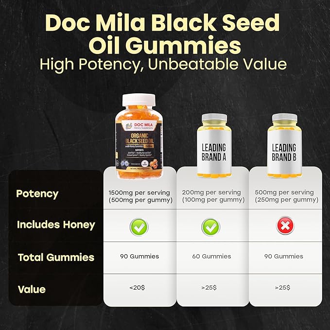 Organic Black Seed Oil Gummies 1500mg - Black Seed Oil Softgels Capsules with Honey Pineapple Flavor - Gluten Free Soy Free &amp Non-GMO