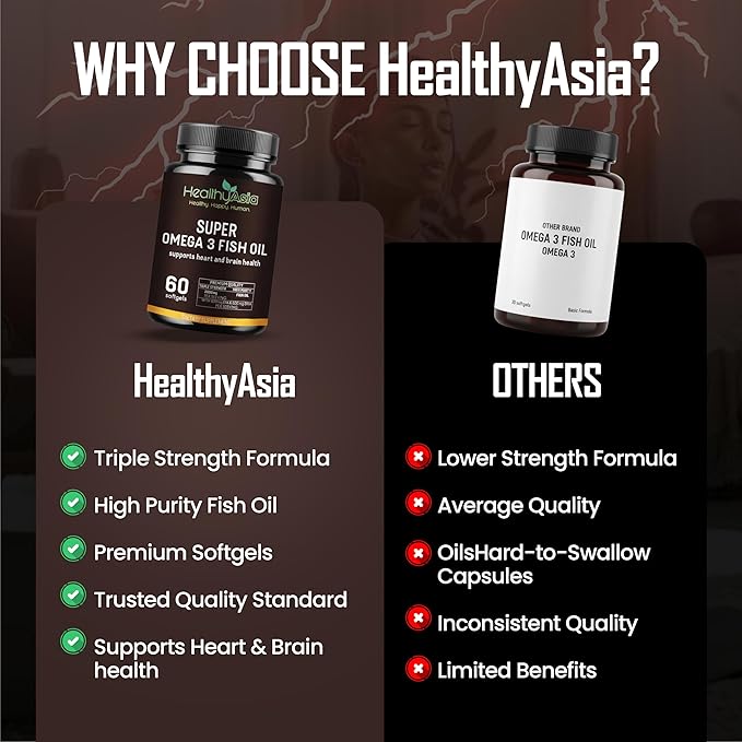 Black Label Super Omega 3 Fish Oil 2000mg High Potency 800mg EPA &amp 600mg DHA per Serving Triple Strength Heart &amp Brain Health Support Burpless Citrus Softgels Non-GMO 60 Count