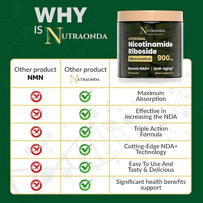 Liposomal Nicotinamide Riboside 900mg Resveratrol &amp Quercetin – NAD Supplement Plus for Anti Aging Cellular Energy &amp Improve Health- 80 Capsules