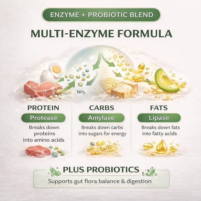 Digestive Enzymes for Digestive Health - Super Enzymes for Digestion - Digestive Enzymes for Men - Debloating for Women IBS Relief IBS Clear Gastritis &amp Bloating Relief