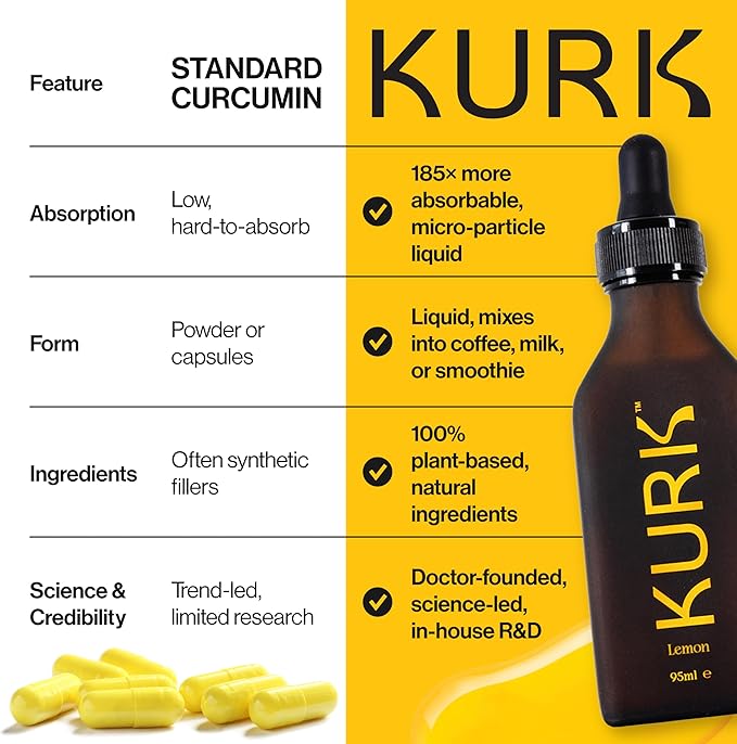 Kurk Essential Liquid Turmeric Curcumin Supplement Turmeric Drops Oil for Advanced Everyday Wellness Focus &amp Energy 185x More Absorbable Than Powders Plant-Based (Lemon) (3.2 Fl Oz)