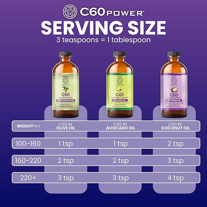 C60 Power C60 in Organic MCT Coconut Oil - Natural Wellness &amp Antioxidant Support for Men &amp Women 99.99% Pure Carbon Fullerenes Promotes Energy Mental Clarity &amp Stamina - 2 fl oz Bottl
