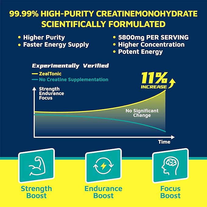 Creatine Monohydrate Gummies 5800mg with Betaine &amp Alpha GPC | 0 Sugar | Pre Workout Energy Booster for Men &amp Women | Muscle Growth &amp Boost Strength &amp Faster Recovery | (120 Pineapple