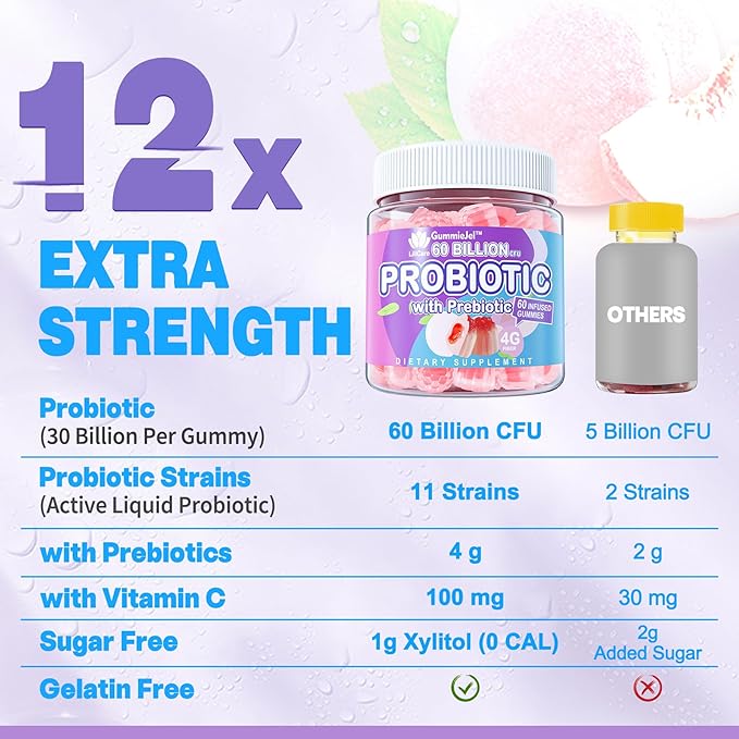 Probiotic Gummies for Women Men 60 Billion CFU Probiotics + Prebiotics Gummy Sugar Free 11 Strains for Digestive Health Supports Constipation Diarrhea Gas &amp Bloating - Peach Flavor Vegan 12