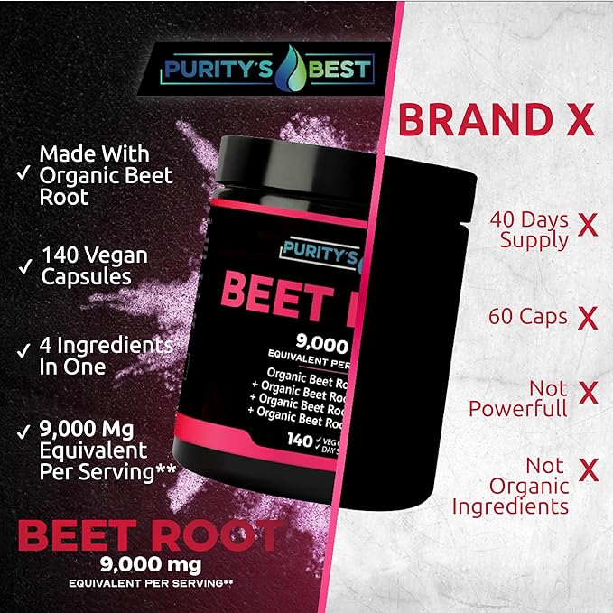 Purity's Best Beet Root Capsules 140 Veggie Pills Supports Blood Circulation - Helps Nitric Oxide Production Beet Root Extract Pure Non-GMO