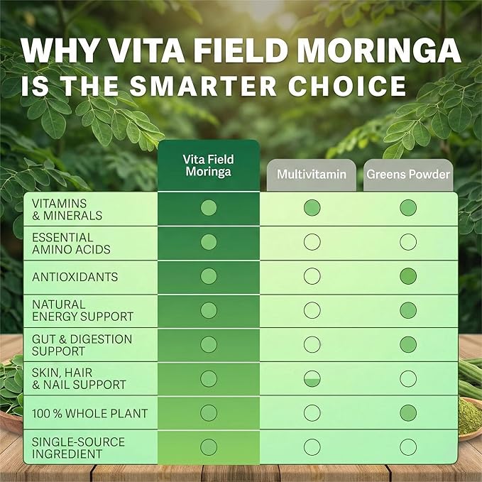 Moringa Capsules - Pure Moringa Leaf Powder 12000mg | 3-Month Supply | Third-Party Tested Non-GMO Gluten-Free | Supports Natural Energy &amp Vitality for Seniors