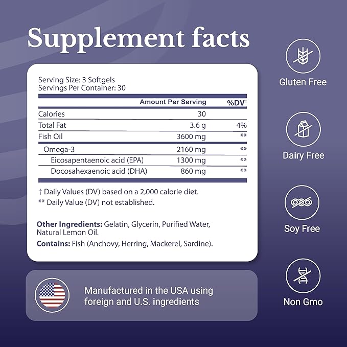 Omega-3 MD Fish Oil - Omega 3 Supplement for Women &amp Men - Wild-Caught &amp Burpless Fish Oil 3600 mg - with Omega3 Fatty Acid EPA 1300 mg + DHA 860 mg - 90 Softgels