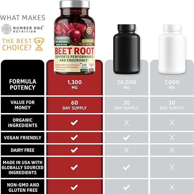 N1N Premium Organic Beet Root Capsules 1300mg 120 Veg Caps [Non-GMO &amp Gluten Free] All Natural Beet Root Powder for Energy Support