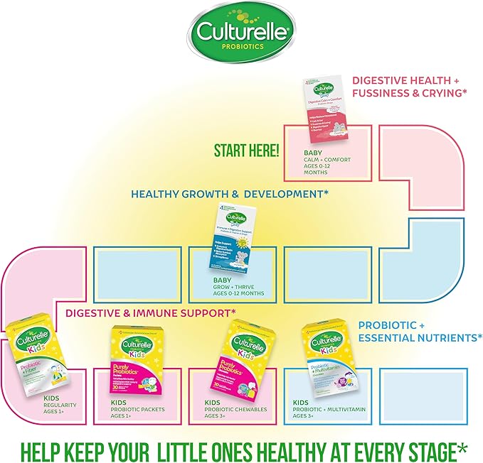 Culturelle Baby Probiotic Drops + Vitamin D Immune &amp Digestive Health Support for Babies Infants &amp Newborns 0-12 Months 30 Day Supply Gluten Free &amp Non-GMO 9ml
