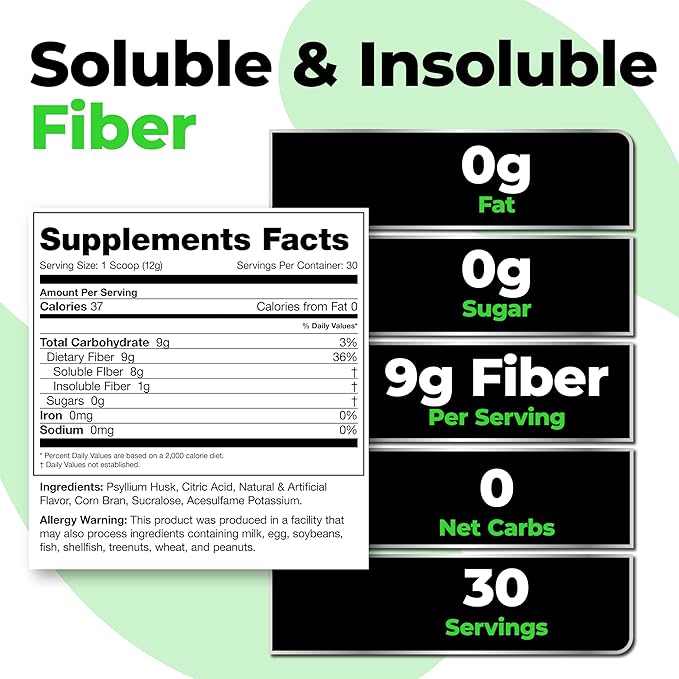 Species Nutrition Fiberlyze Fiber Supplement Psyllium Based Soluble &amp Insoluble Fiber Powder for Healthy Colon Digestive Functions (Fruit Punch 30 Servings)