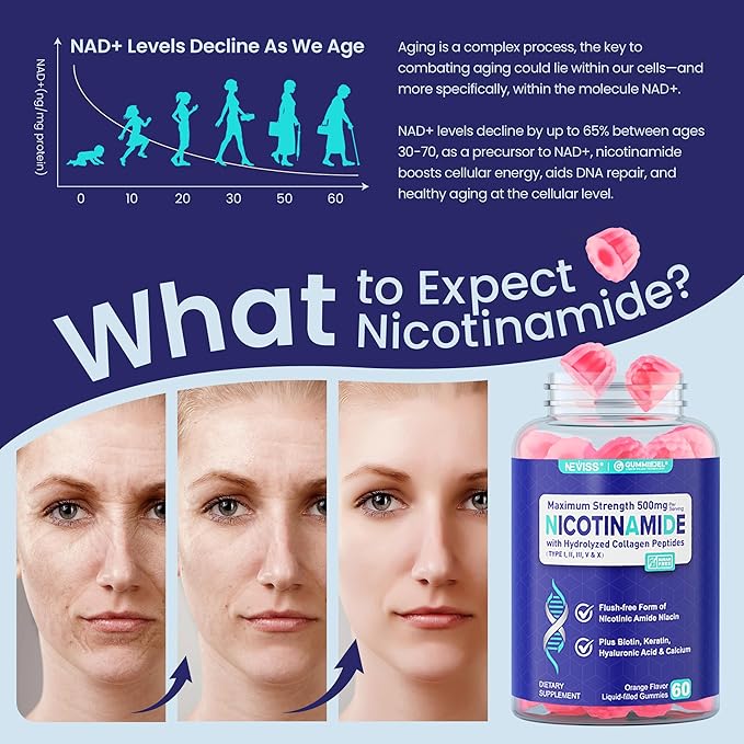 NEVISS Nicotinamide 500mg Gummies Niacinamide Supplement with Collagen Peptides (Flush Free Niacin) Vitamin B3 Niacinamide for Anti-Aging NAD+ Levels Longevity Focus &amp Brain Sugar Free 60Ct