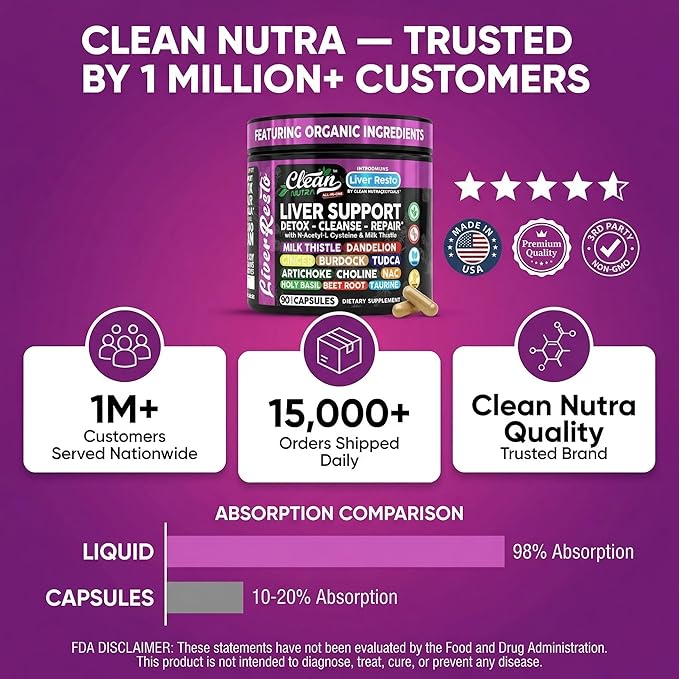 Clean Nutraceuticals Liver Cleanse Detox &amp Repair | Milk Thistle Supplement + NAC TUDCA Dandelion Root Artichoke Choline Ginger Beet Root Burdock Taurine Liver Support 90 Capsules