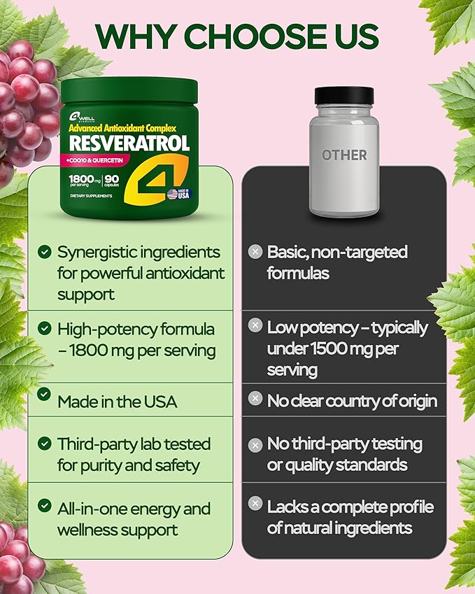 Resveratrol Supplement 1800mg Complex - COQ10 Quercetin Vitamin E Calcium Ascorbate - Powerful Antioxidant Formula for Enhanced Energy Heart Health &amp Healthy-Aging Support Trans Resveratrol 90