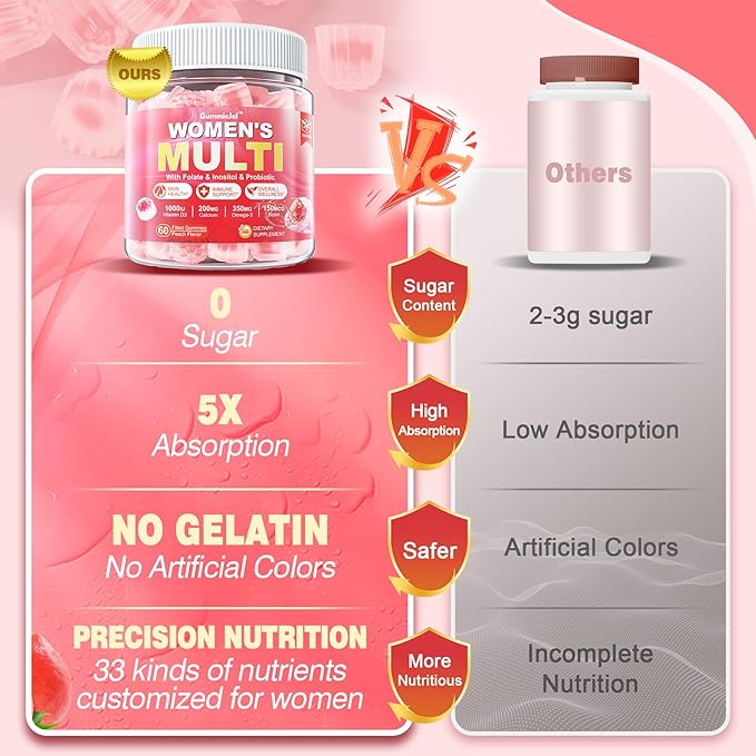 EnvyCure Sugar-Free Women's Multivitamin Gummies
