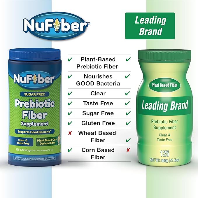 Fiber Supplement Daily Prebiotic Fiber 125 Servings Clear Grit &amp Taste Free No Gluten &amp Sugar Plant Based Corn Powder to Support Digestive &amp Gut Health