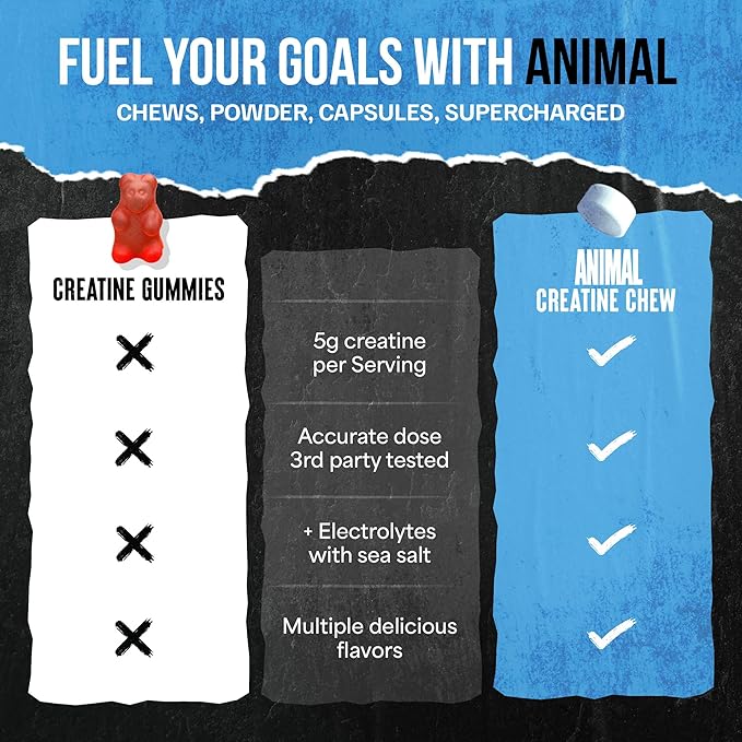 Animal Creatine Chews – Enhanced Creatine Monohydrate Chewable Tablets with AstraGin &amp Sea Salt Max Absorption Pre Post-Workout Lean Muscle Growth Strength &amp Recovery New Flavor Candy Crus