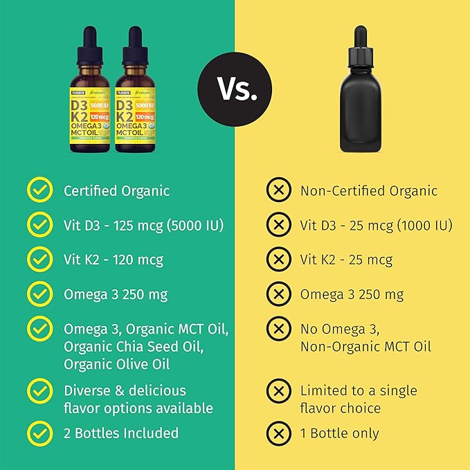 (2 Pack) Organic Vitamin D3 K2 Drops with MCT Oil Omega 3 Maximum Strength Vitamin D Liquid 5000 IU No Fillers Non-GMO Liquid D3 for Faster Absorption and Immune Support (Pineapple 2 Fl Oz)