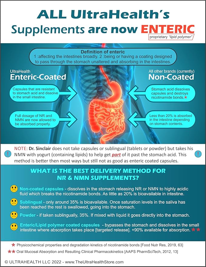 Best Value Nicotinamide Riboside (NR) 300mg New Enteric Capsules Liposomal Coated for Highest bioavailability NAD Supplement Ultra High Purity. NMN alternative.