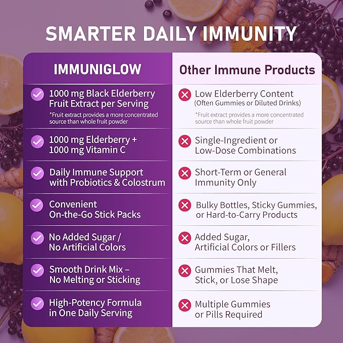 Secret Forest ImmuniGlow 1000mg Vitamin C 1000mg Black Elderberry Probiotics Colostrum Turmeric &amp Zinc – Antioxidant &amp Recovery Formula Daily Immunity &amp Gut Support Drink Mix (15 Pac