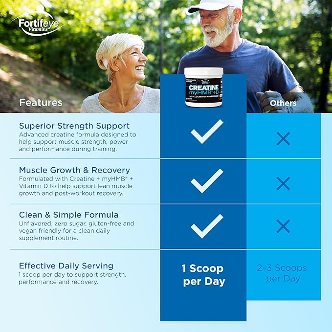 Creatine Monohydrate Powder 30 Servings Unflavored with HMB 3000mg and Vitamin D 12.5mcg Creapure Supplement 5g Per Serving for Daily Strength Training Performance Muscle Support for Adults