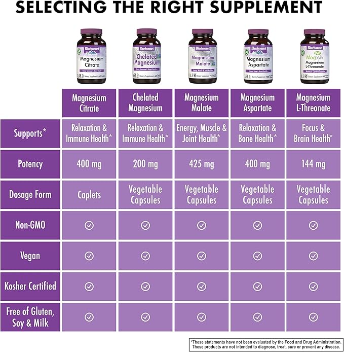 Bluebonnet Nutrition Magnesium Citrate 400mg of Magnesium Maximum Absorption Supports Immune Health &amp Energy Production* Soyfree Gluten-Free Non-GMO Kosher Dairy Free Vegan 120 Caplets