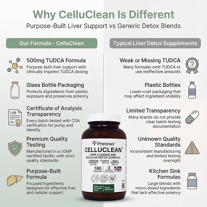 PRISTINE'S CelluClean Liver Cleanse and Detox Complex – TUDCA Yarrow Extract &amp Milk Thistle – 3rd Party Tested Non-GMO Bile Salts Remover – Vegan GMP Facility Made in USA Glass Bottle