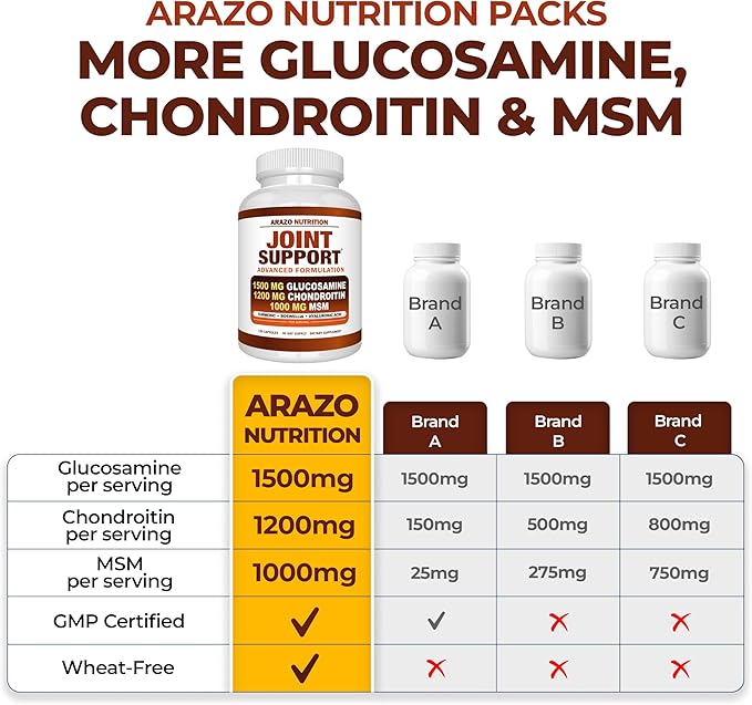 Arazo Nutrition Glucosamine Chondroitin Turmeric Msm Boswellia - Joint Support Supplement for Relief 120 Capsules for Bones Back Knees Hands (120 Capsules)