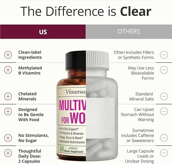 Multivitamin for Women with Methylated Vitamins and Chelated Minerals for Energy Focus and Immune Health – Premium Daily Womens Multivitamins &amp Multiminerals – 60 Capsules