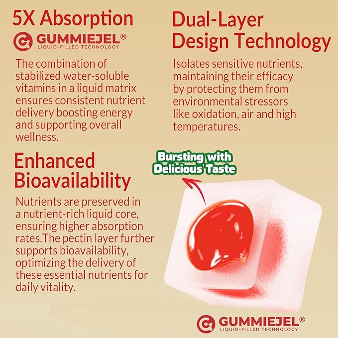 Super Vitamin B Complex Gummies - Methylated B Complex for Women &amp Men All B Vitamins Methyl B12 Methylfolate Vitamin C Choline Inositol PABA for Energy Brain &amp Immune 0g Sugar Vegan