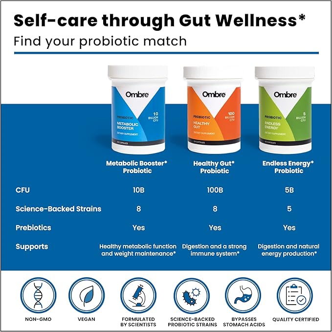 Ombre Metabolic Booster Probiotic - Supports Metabolism Healthy Weight Management &amp Digestion - Energy &amp Gut Health Supplement for Women and Men - 10 Billion CFU Prebiotic Fiber Vegan 30 S