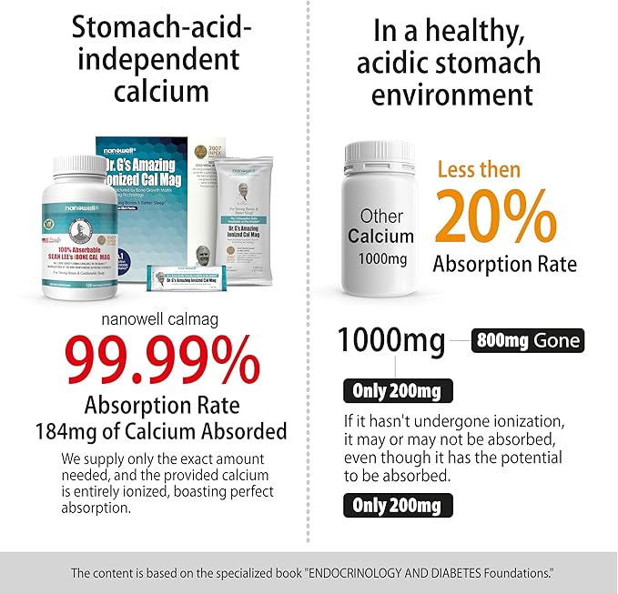Dr. G's Amazing Ionized Cal Mag Powder Dietary Supplement for Bone Density Increase Calcium &amp Magnesium 2:1 Ratio - 60 Sticks 60 Day Supply