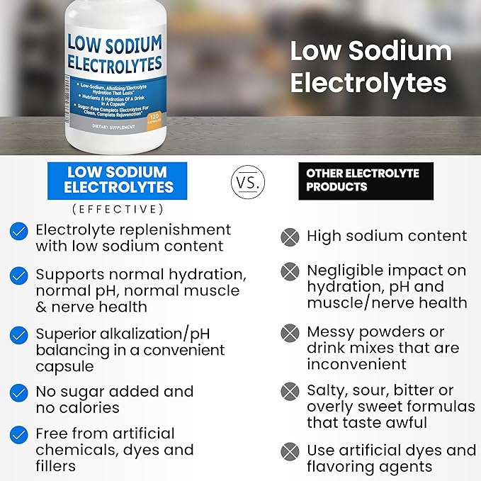 Low Sodium Electrolytes Only 23mg Serving Almost No Sodium Electrolyte Supplement Sugar Free Fast Hydration Potassium Magnesium Zinc C &amp More Kidney Friendly Electrolytes 2-Pack