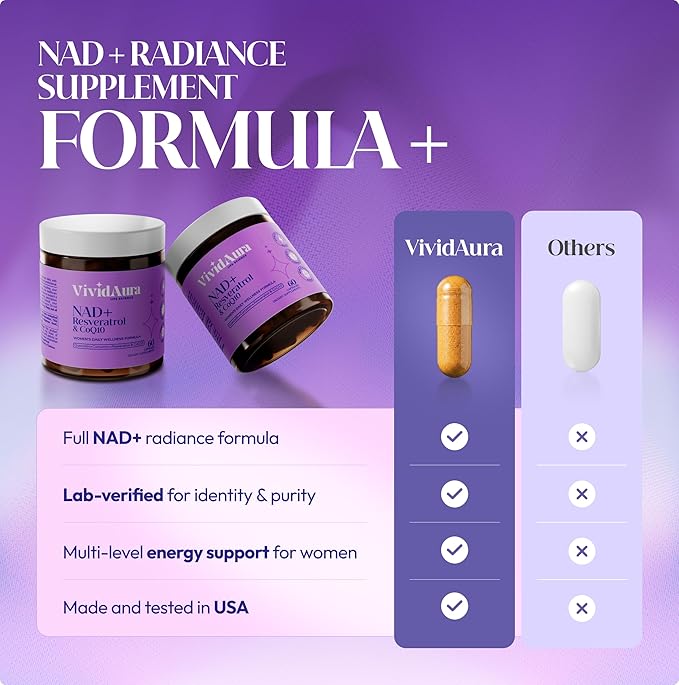 NAD Supplements for Women - Radiance Formula with Resveratrol CoQ10 Turmeric &amp BioPerine - Cellular Renewal Supplement for Women - NMN Alternative - 60 Capsules