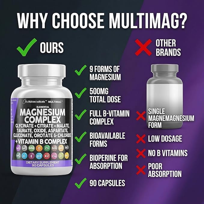 Clean Nutraceuticals Magnesium Complex with Magnesium Glycinate Citrate Malate Oxide Taurate Aspartate Orotate &amp Mag Chloride Zinc Copper Manganese &amp Vitamin C B1 B2 B6 B12 Complex - 1Pack